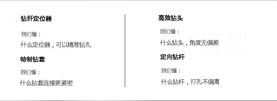 四大定位 四大定位